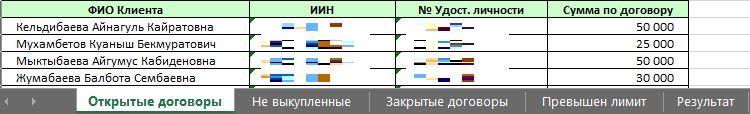 отчет в финмониторинг для ломбарда в Казахстане
