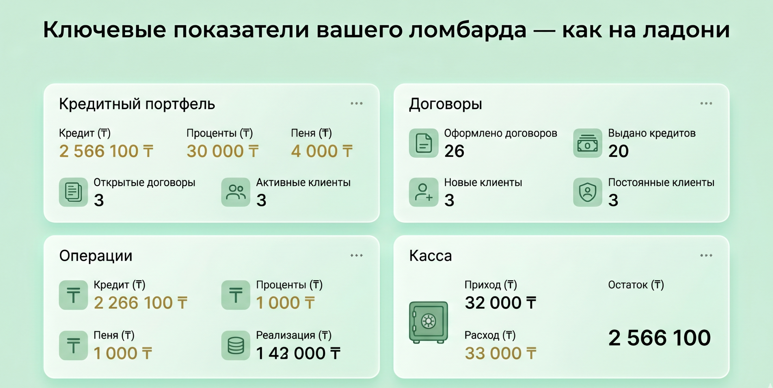 Ключевые показатели в ломбарде
