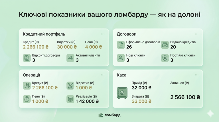 аналітика в ломбарді